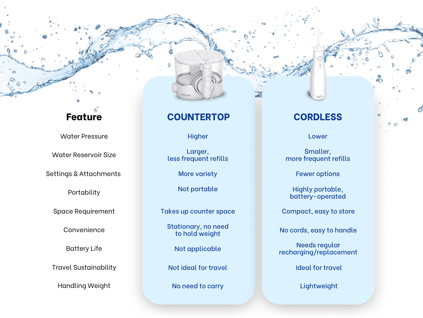 water flosser buying guide summary infographic oral health